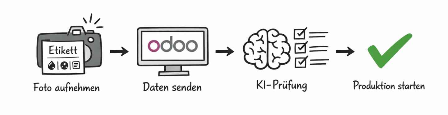 Kamerakontrolle Workflow Screenshot